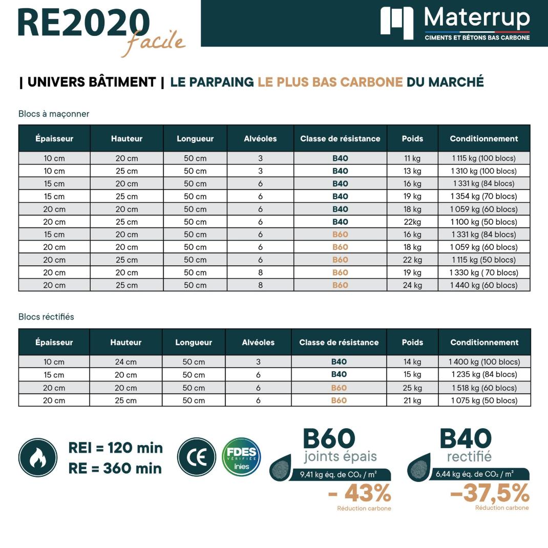 gamme blocs creux materrup